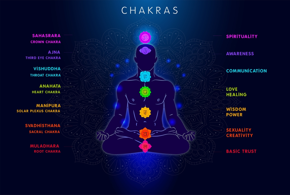 Chakra Cleansing Education